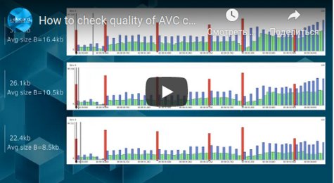 quality of AVC